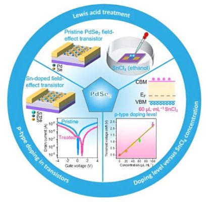  AlGaAs: ¡Un material semiconductor que revoluciona la tecnología de dispositivos optoelectrónicos!