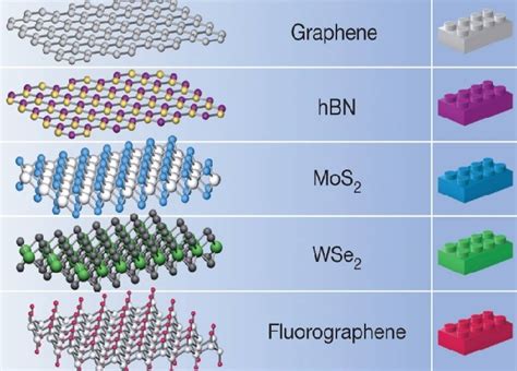  Hexagonal Boron Nitride: Un material mágico para la electrónica de alto rendimiento y aplicaciones aeroespaciales!