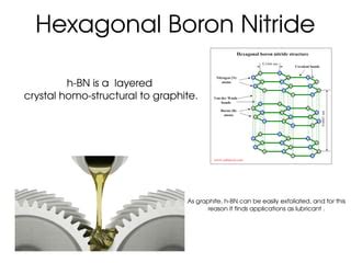 ¿Hexagonal Boron Nitride: El Campeón Invisible en la Revolucion Industrial?