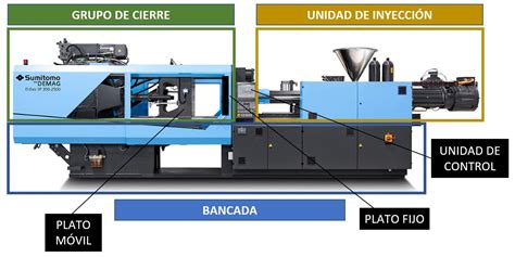  ¿Laminates de Polipropileno: La Respuesta a sus Necesidades de Moldeo por Inyección?