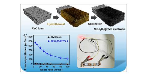  Vitreous Carbon: Redefining High-Performance Applications and Extreme Environments!