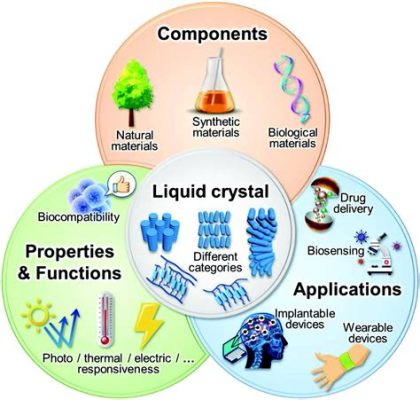  ¿Qué es el Líquido Hidrófilo para Aplicaciones Biomédicas de Última Generación?